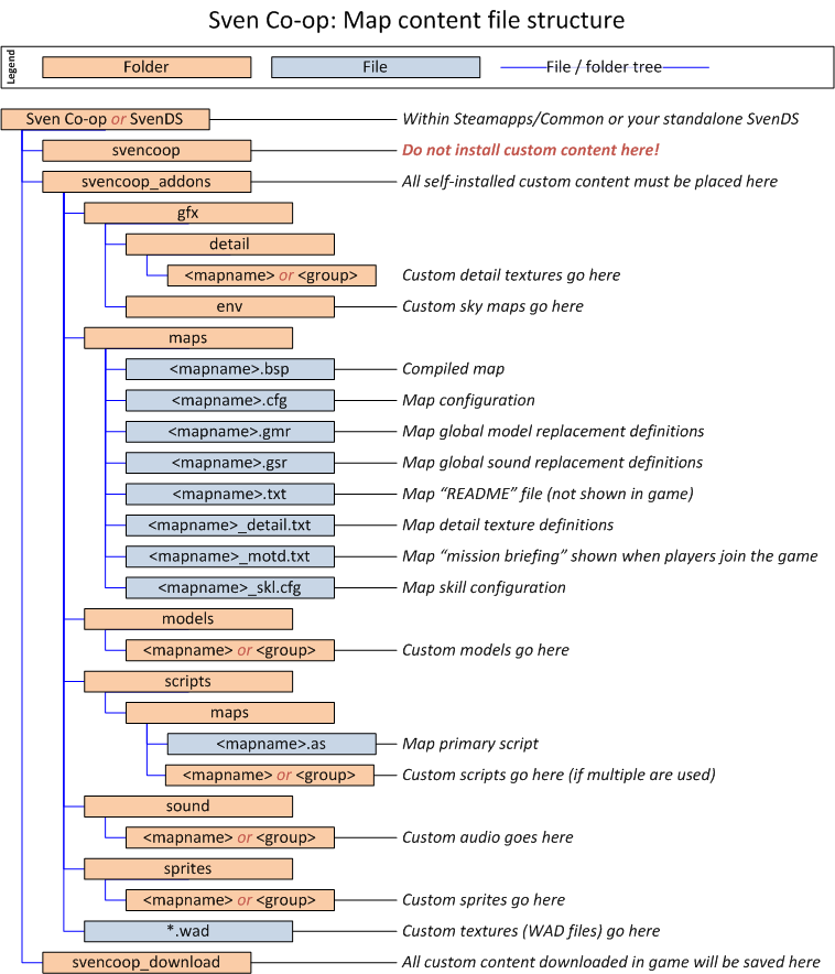 Map file structure