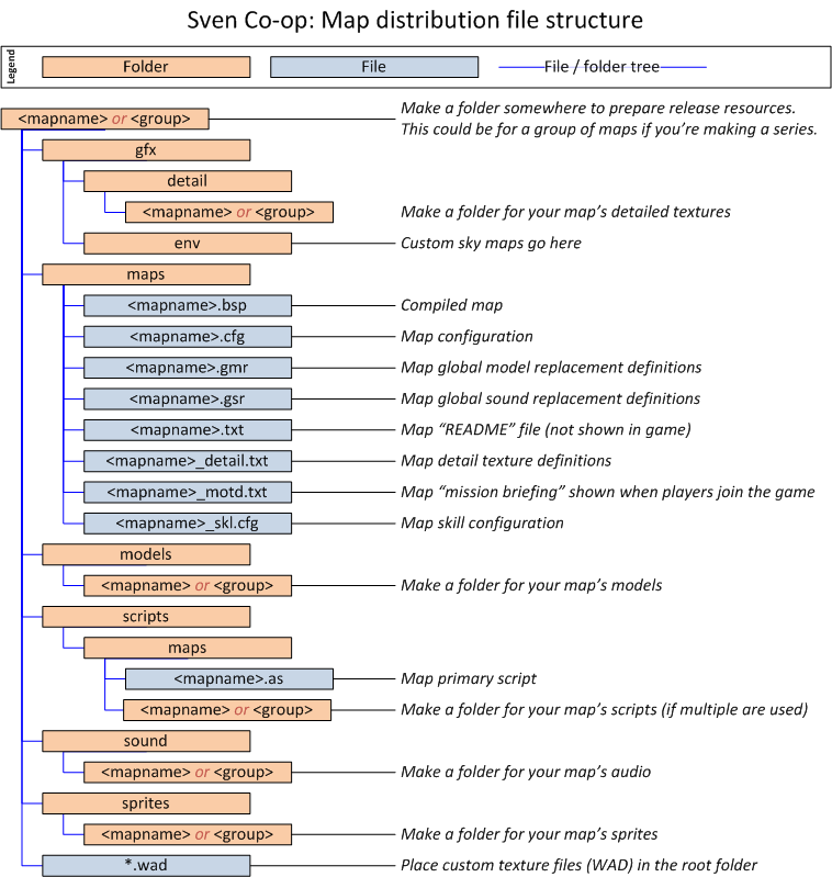 Map distribution file structure