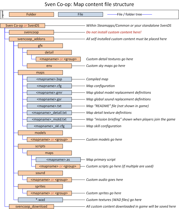 Secrets - Sven Co-op Map Database